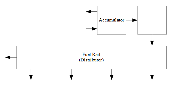 Adaptive Fuel Injection System Design Blind Block Diagram