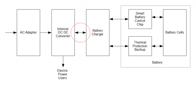 Typical Laptop Battery Power System Block Diagram